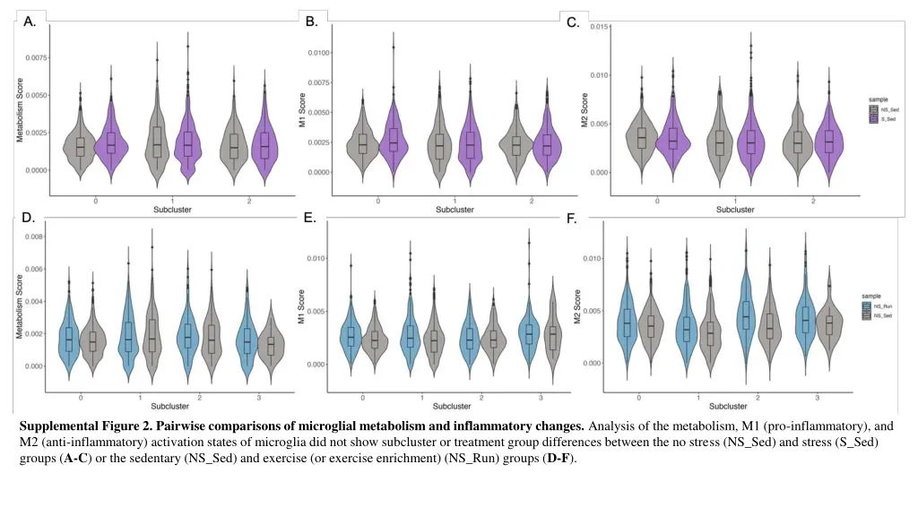 supplemental figure 2 pairwise comparisons