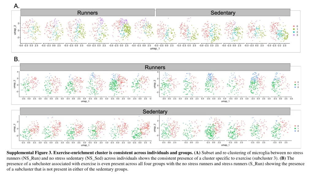 supplemental figure 3 exercise enrichment cluster