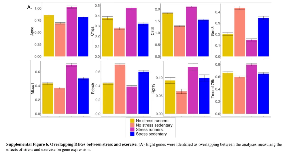 supplemental figure 6 overlapping degs between