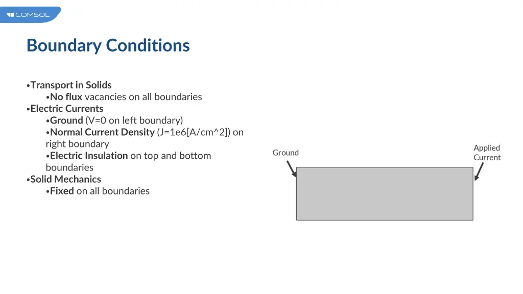 boundary conditions