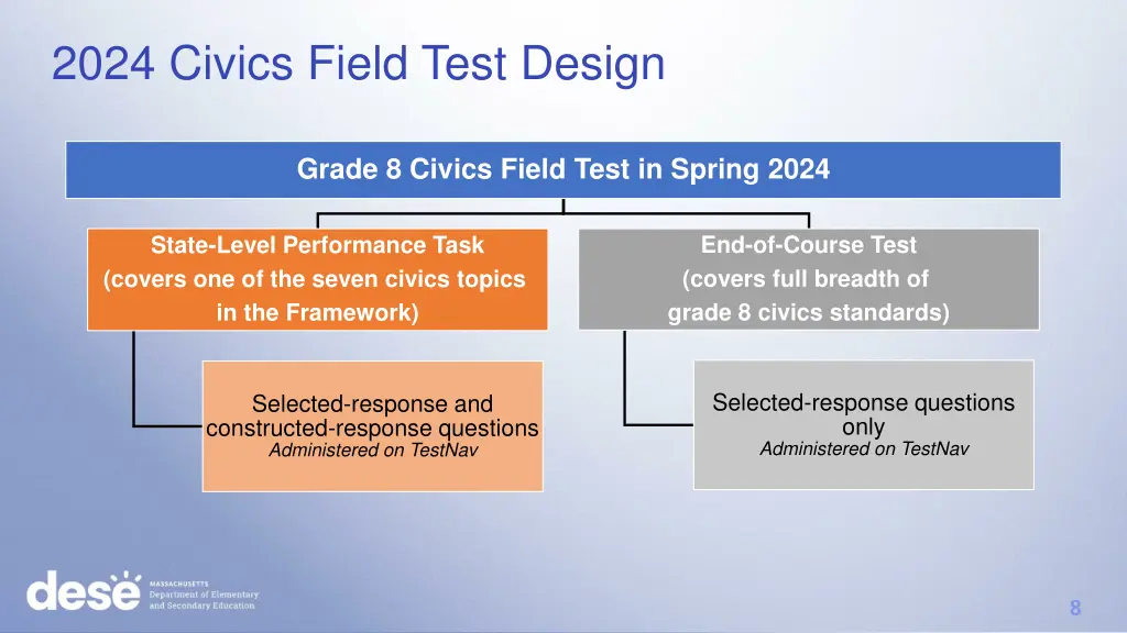 2024 civics field test design