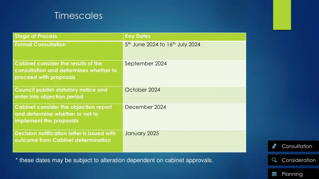 timescales