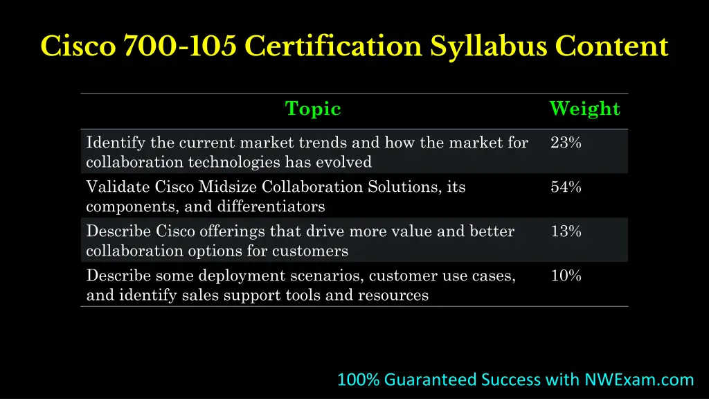 cisco 700 105 certification syllabus content