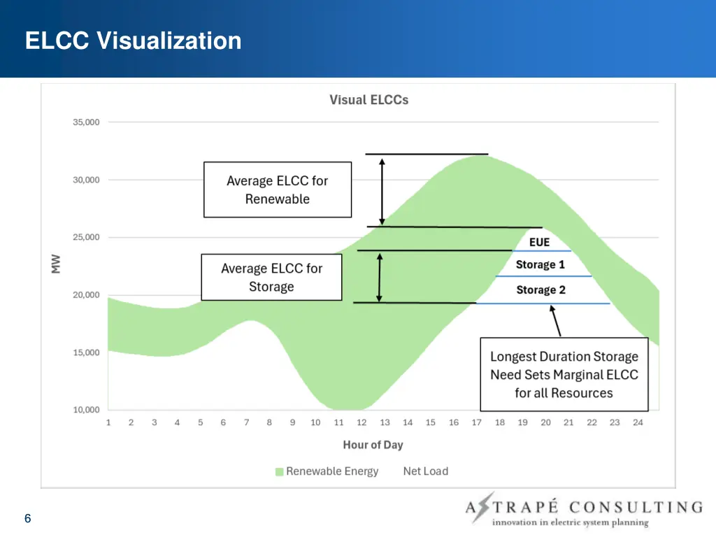 elcc visualization