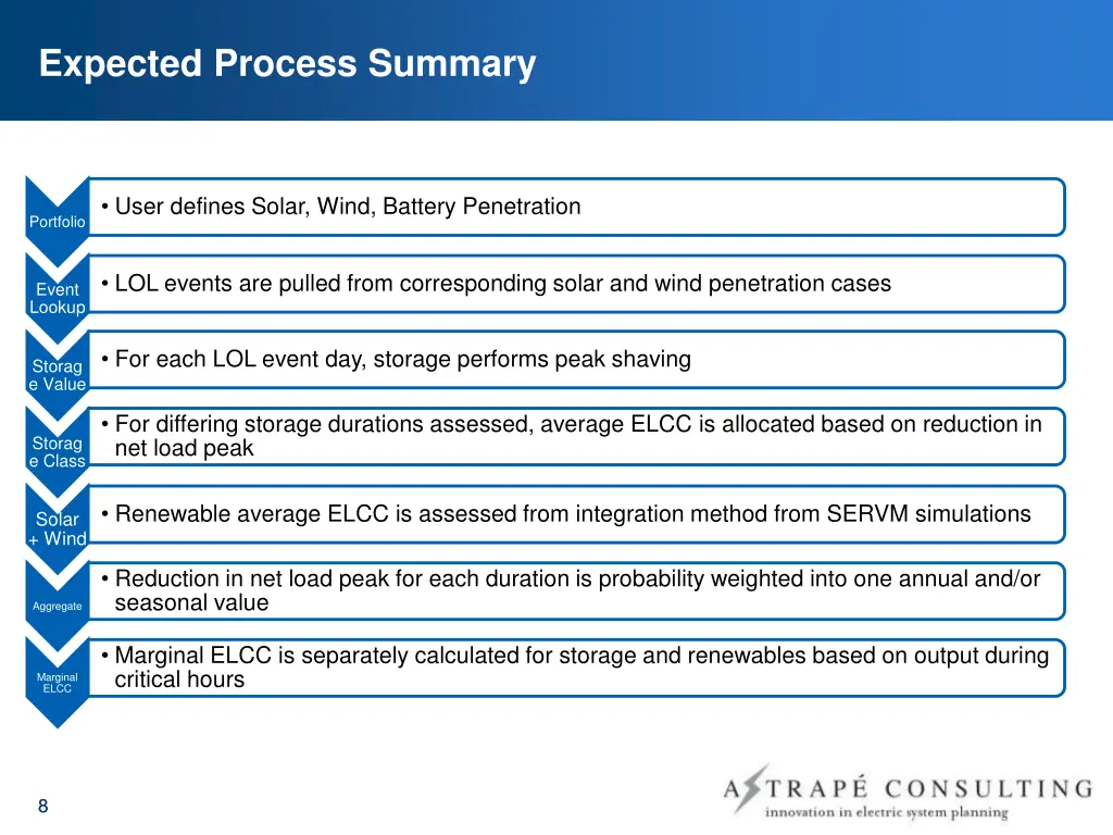 expected process summary