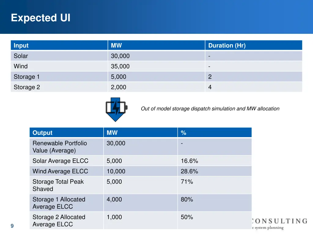 expected ui