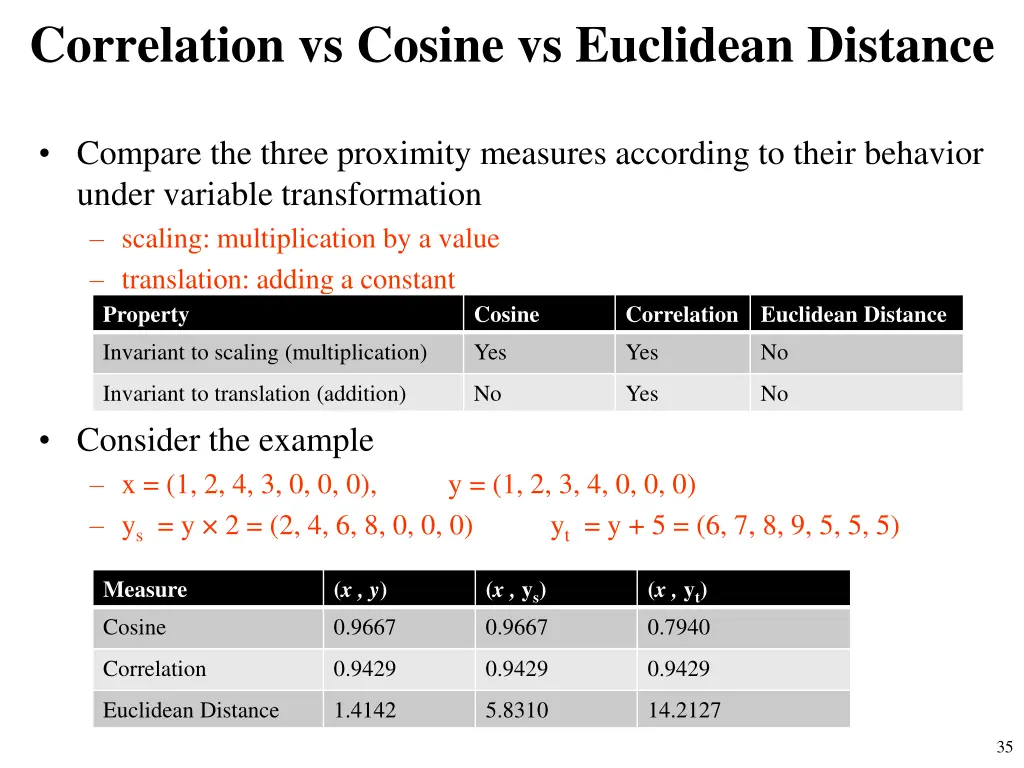 correlation vs cosine vs euclidean distance