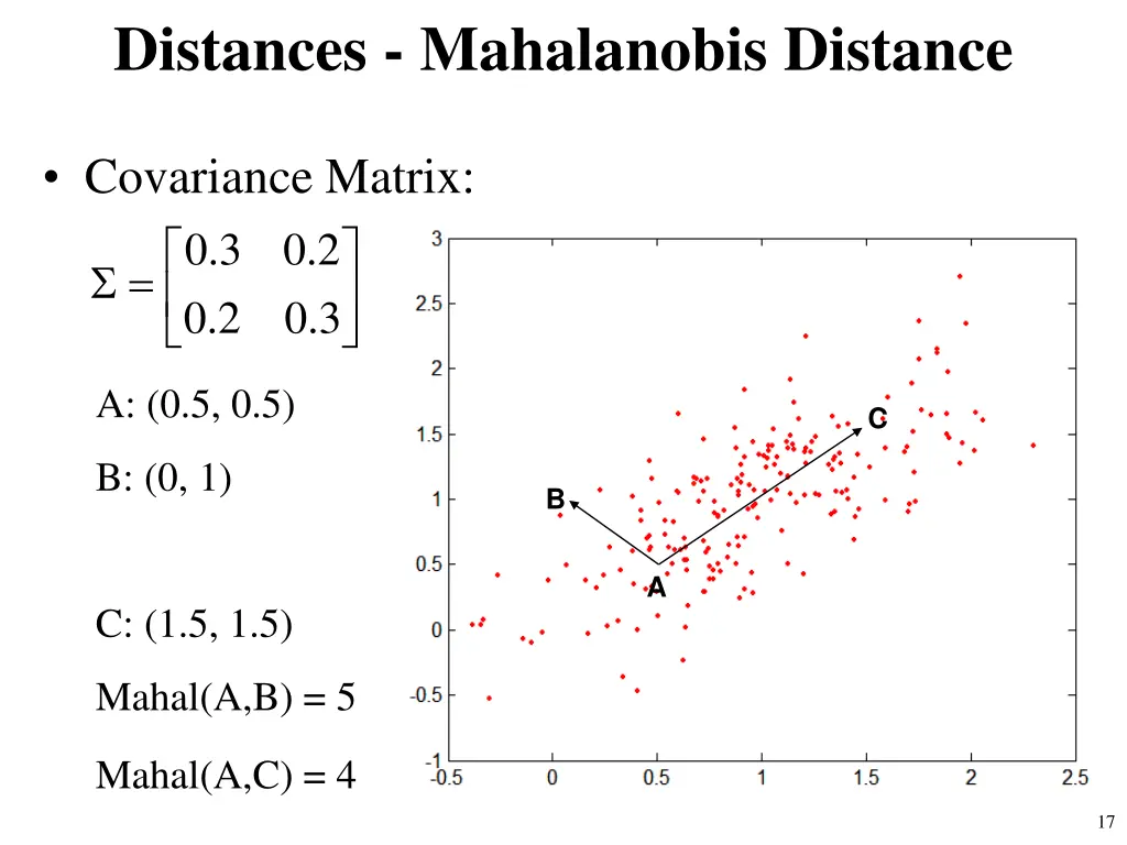 distances mahalanobis distance 2