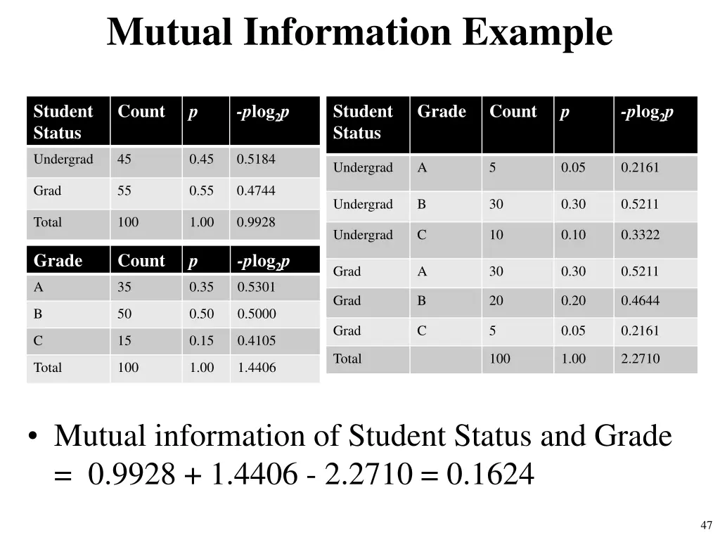 mutual information example 1