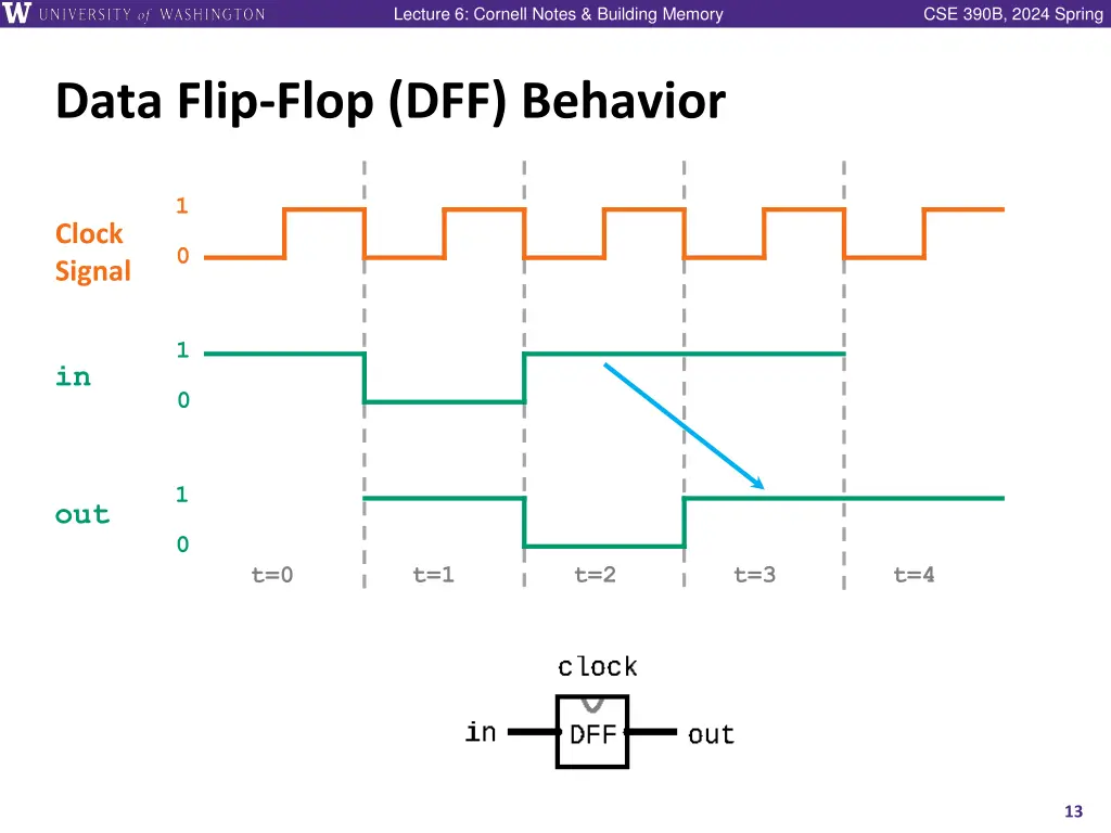 lecture 6 cornell notes building memory 11