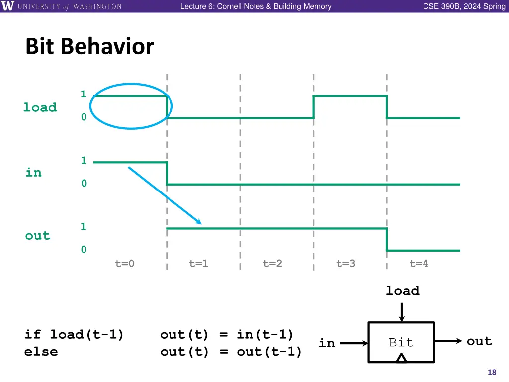 lecture 6 cornell notes building memory 16