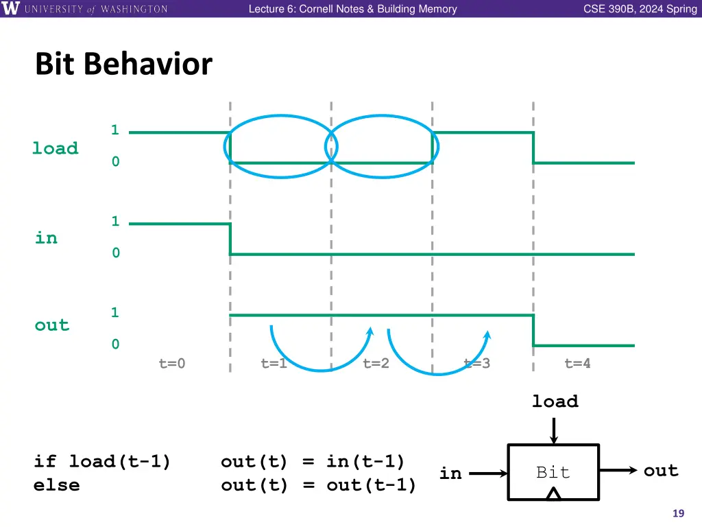 lecture 6 cornell notes building memory 17