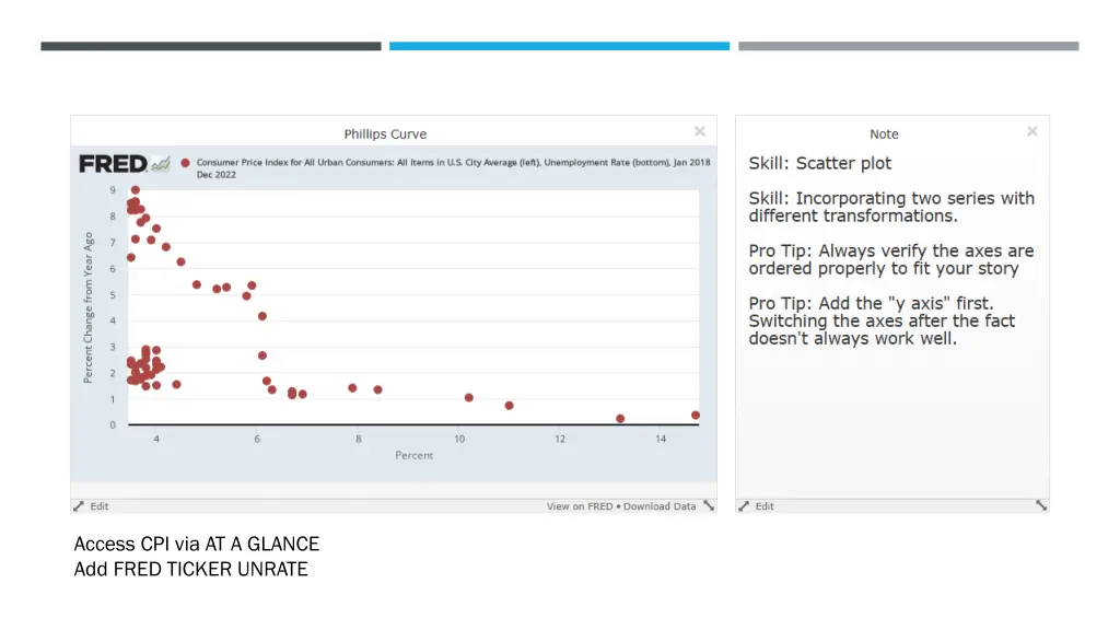 access cpi via at a glance add fred ticker unrate