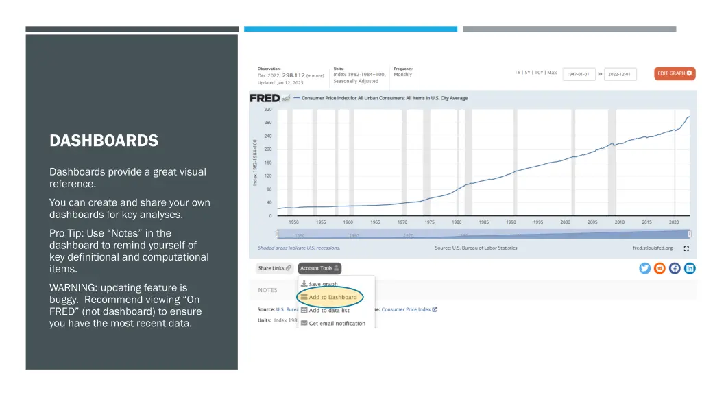 dashboards