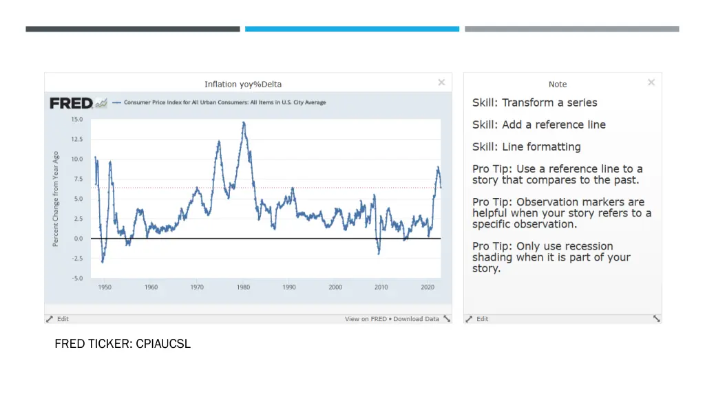 fred ticker cpiaucsl