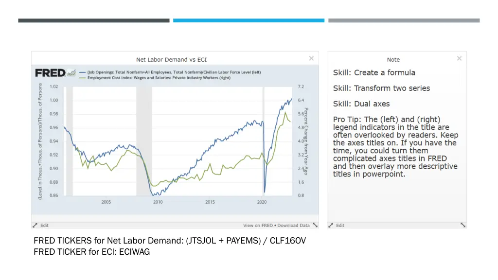 fred tickers for net labor demand jtsjol payems