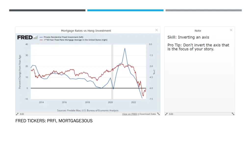 fred tickers prfi mortgage3ous