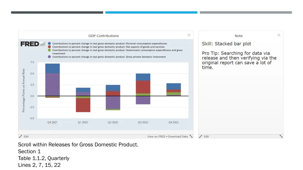 scroll within releases for gross domestic product