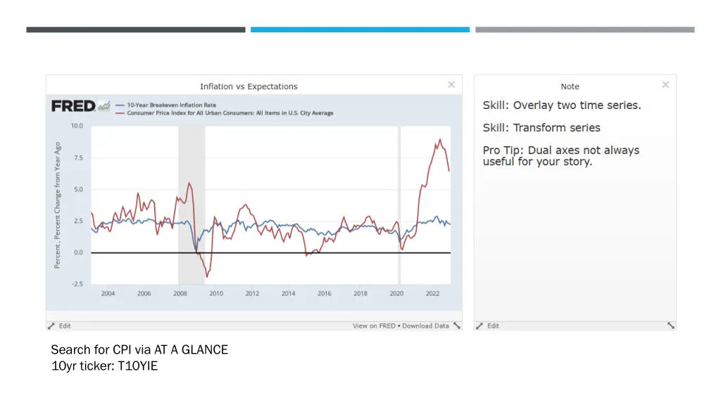 search for cpi via at a glance 10yr ticker t10yie