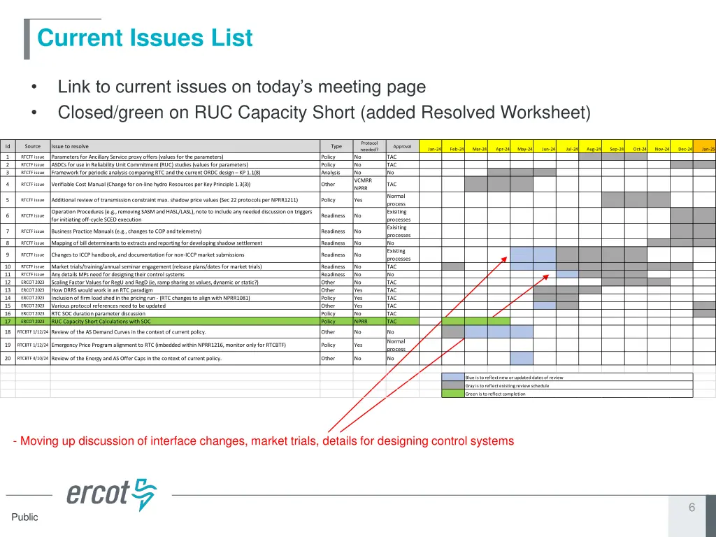 current issues list