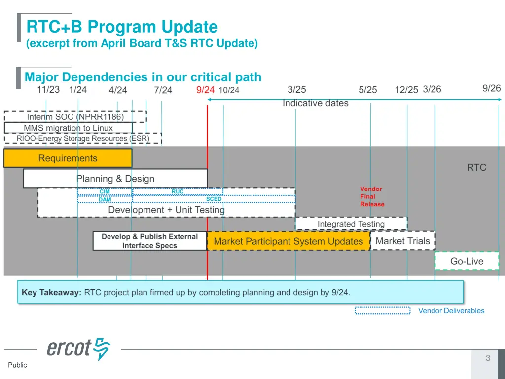 rtc b program update excerpt from april board