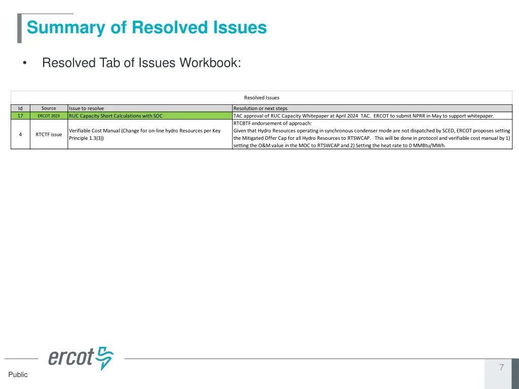 summary of resolved issues