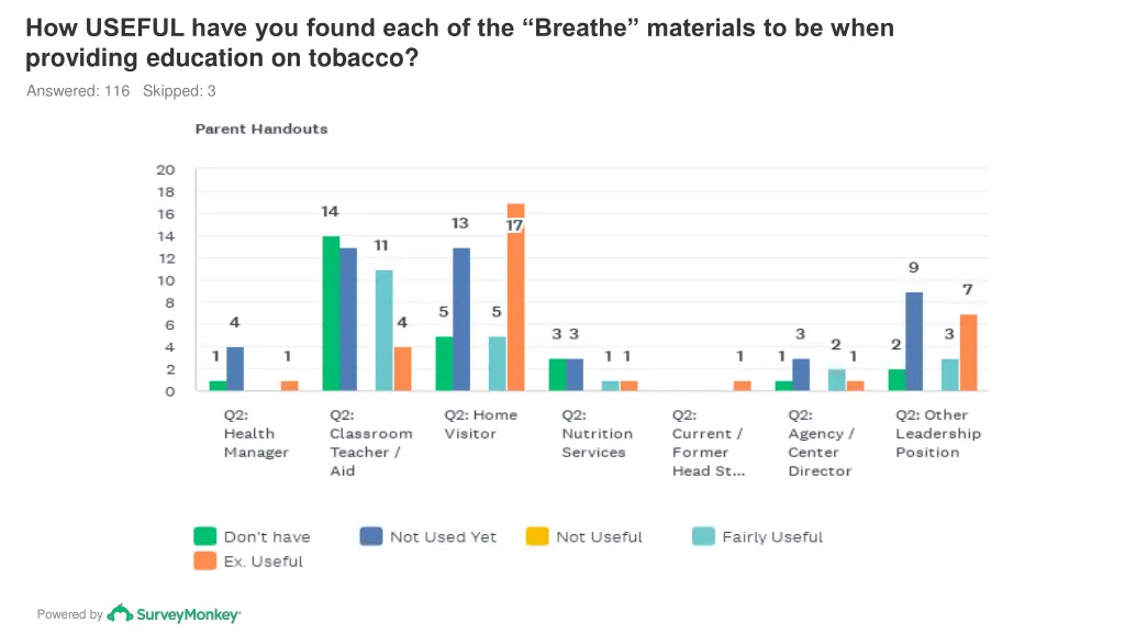 how useful have you found each of the breathe 1