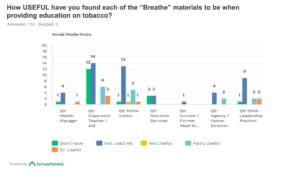 how useful have you found each of the breathe 6