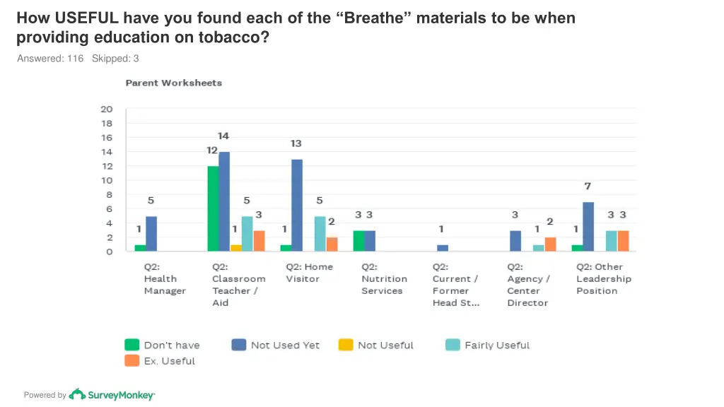 how useful have you found each of the breathe 8