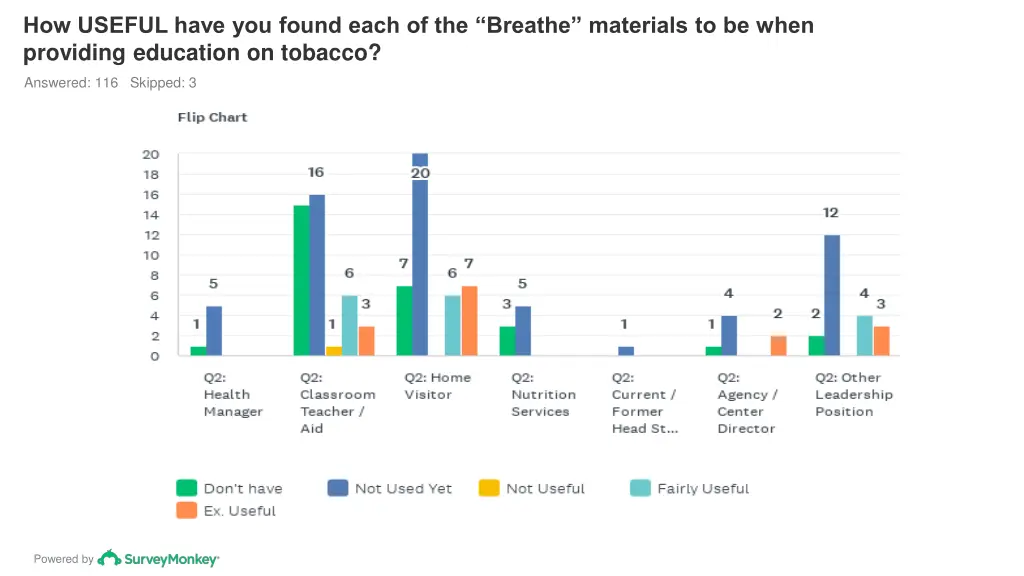 how useful have you found each of the breathe