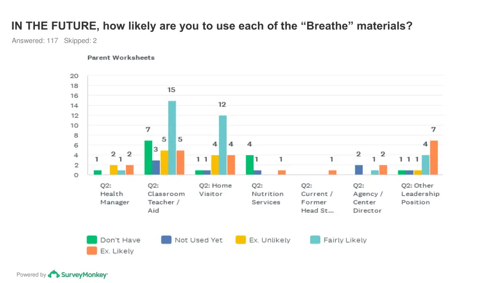 in the future how likely are you to use each 8