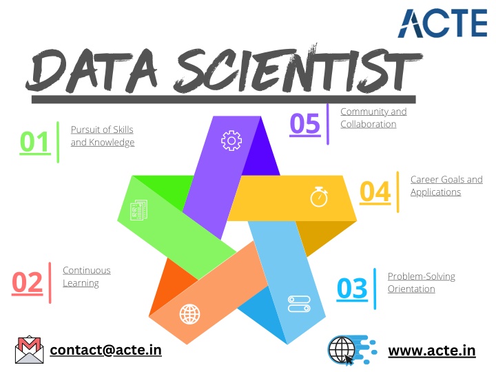 data scientist