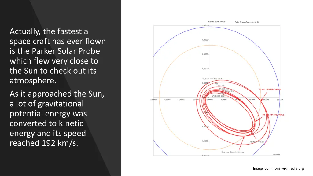 actually the fastest a space craft has ever flown