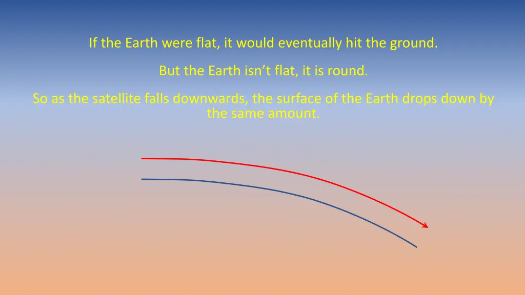 if the earth were flat it would eventually