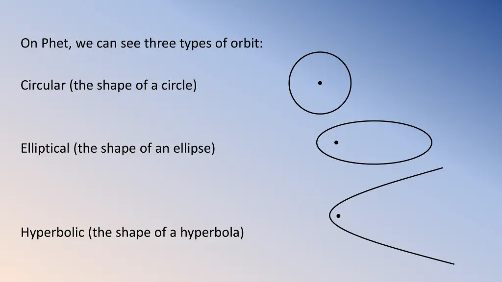 on phet we can see three types of orbit