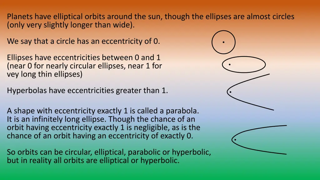 planets have elliptical orbits around