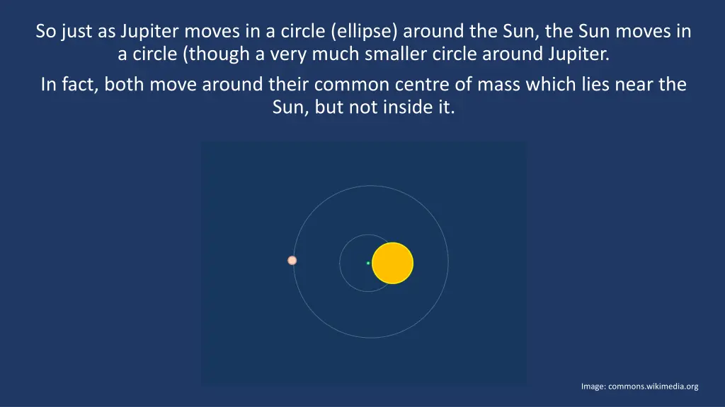 so just as jupiter moves in a circle ellipse