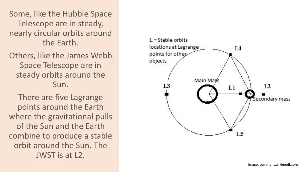 some like the hubble space telescope