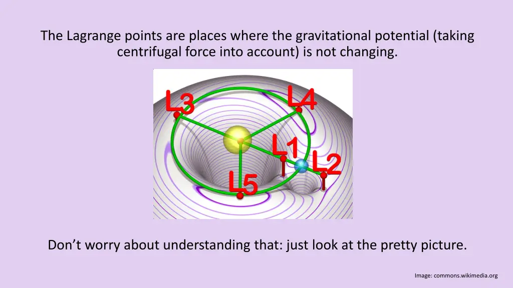 the lagrange points are places where