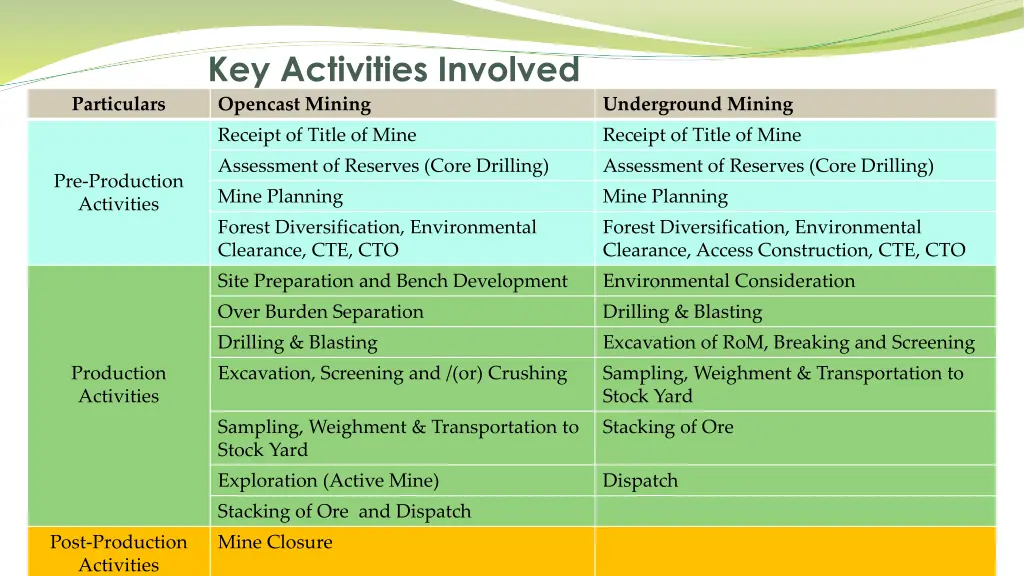 key activities involved opencast mining