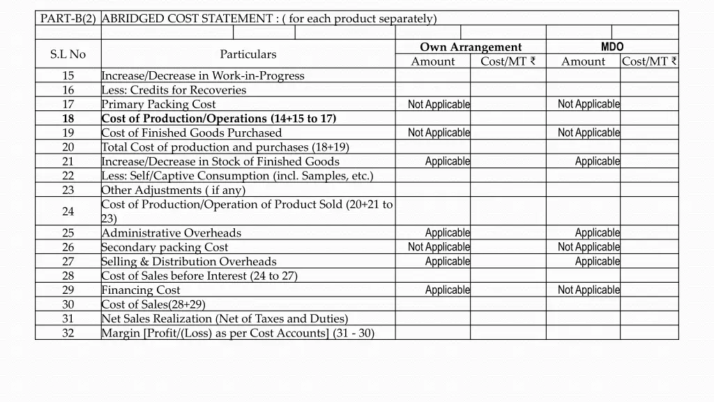 part b 2 abridged cost statement for each product