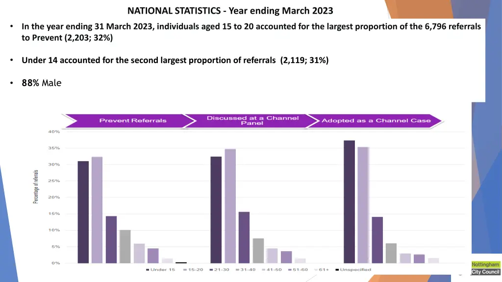 national statistics year ending march 2023