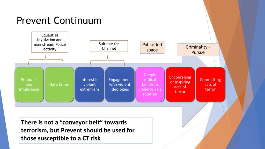 prevent continuum