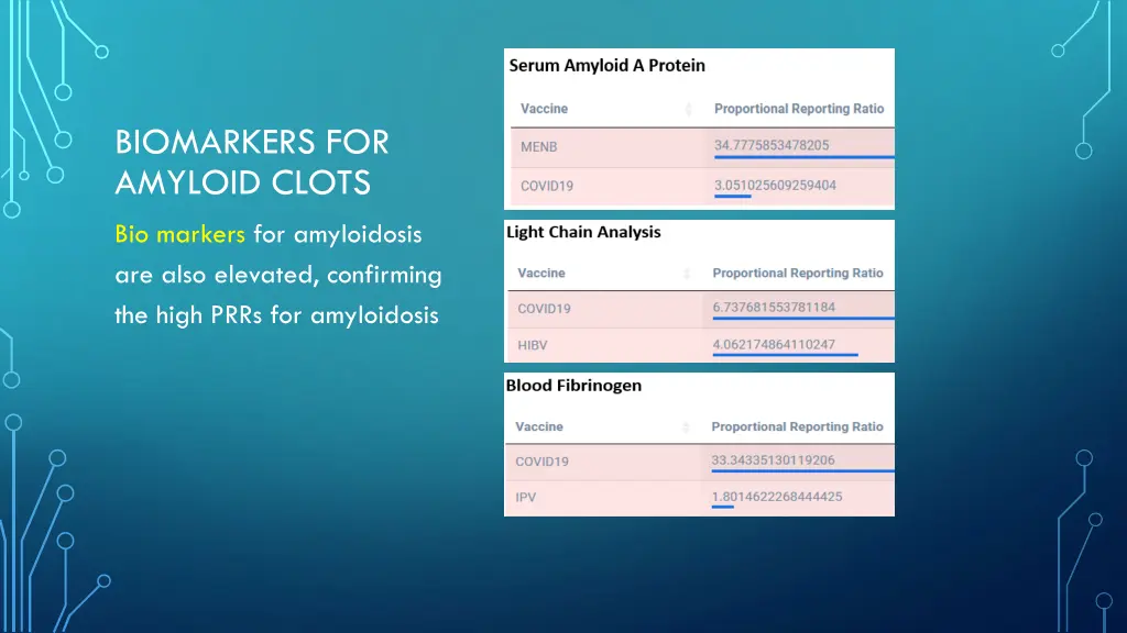 biomarkers for amyloid clots