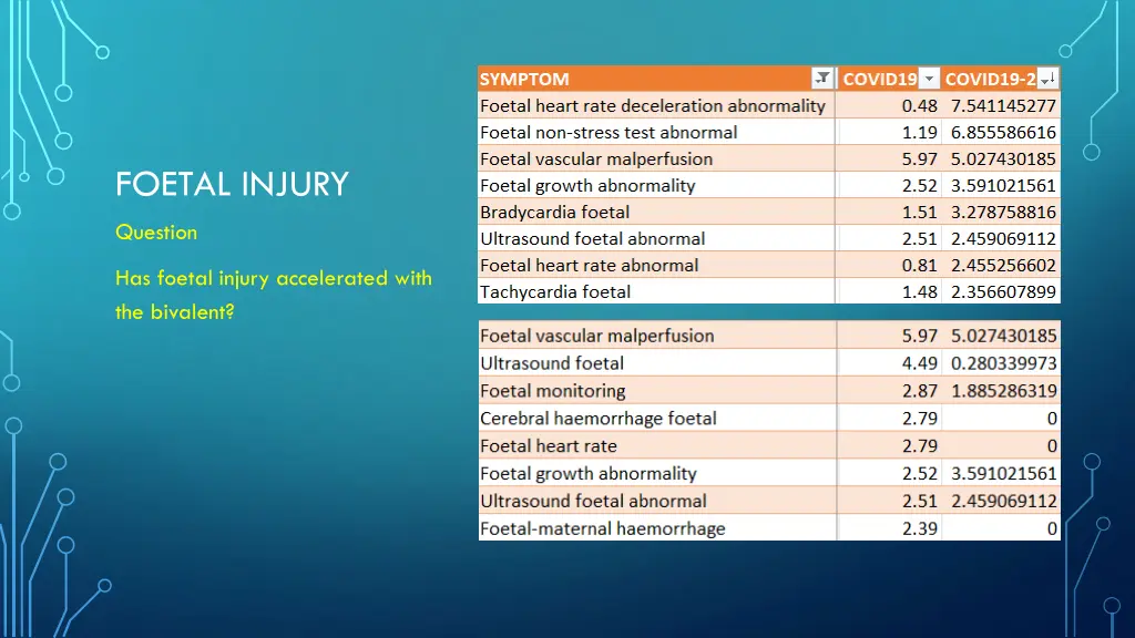 foetal injury