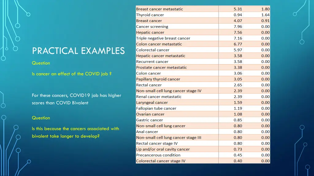 practical examples 1