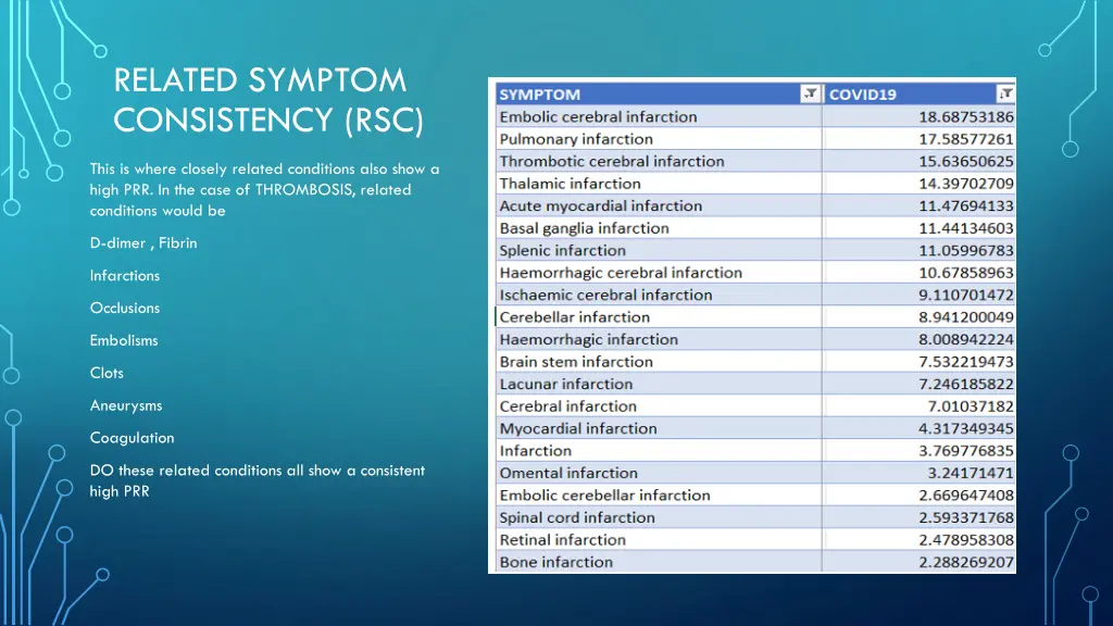 related symptom consistency rsc 1