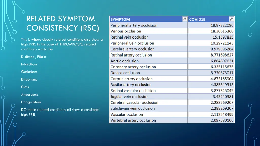 related symptom consistency rsc 2