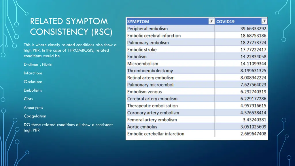 related symptom consistency rsc 3