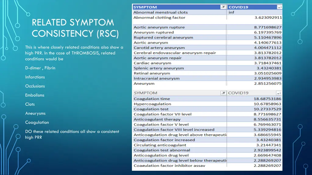 related symptom consistency rsc 4